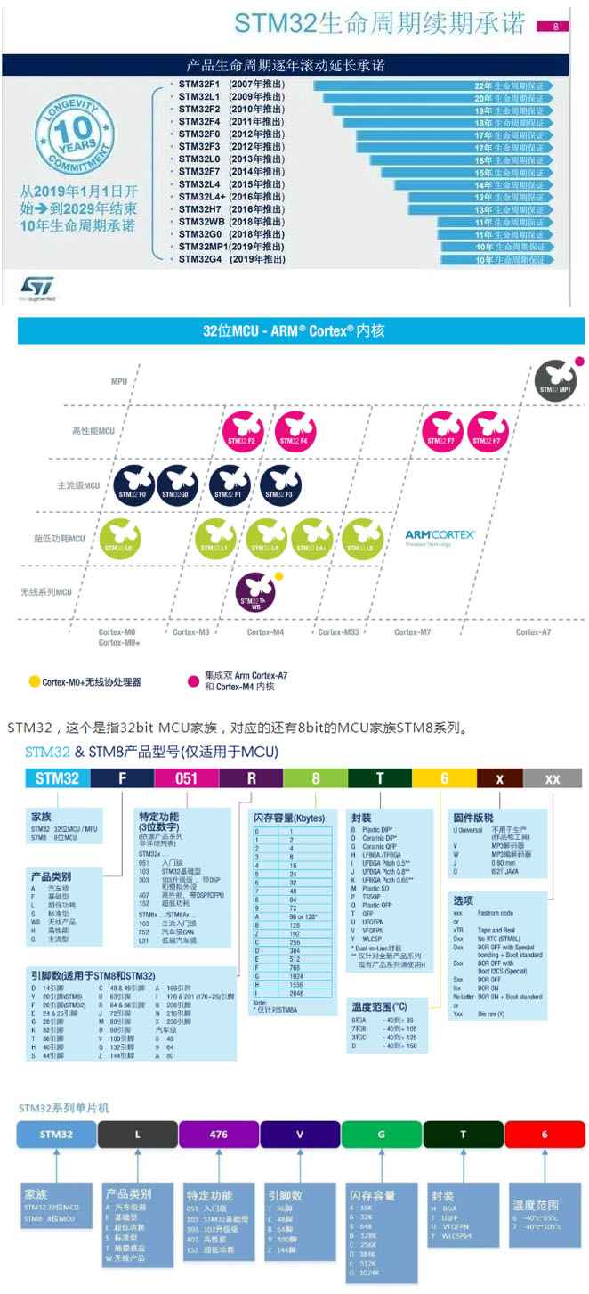 芯片命名规则大全(ST、GD、TI、ADI、MAXIM、Intel、Infineon等）